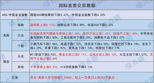 底在哪里？A股市場波動下的基金投資策略